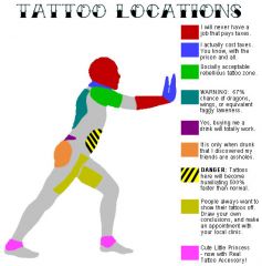 Tattoo Locations