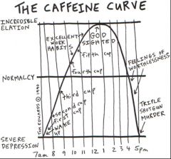 caffeinegraph