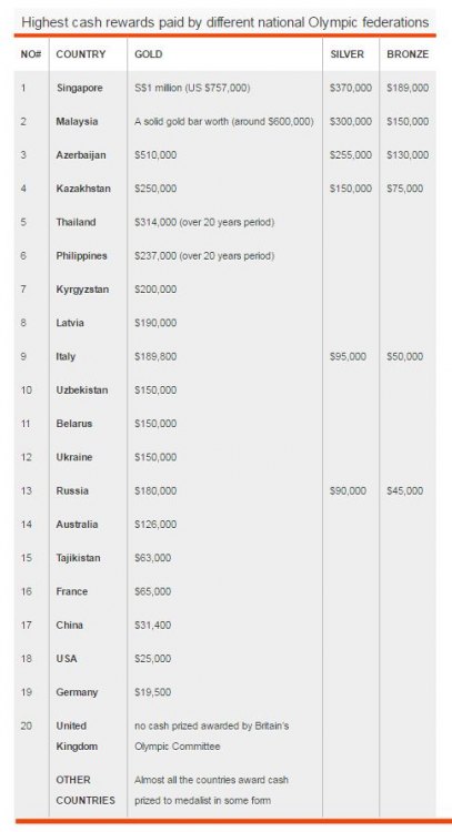 Olympic Payout.JPG